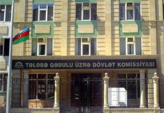 В регионах Азербайджана открыты новые отделения ГКПС