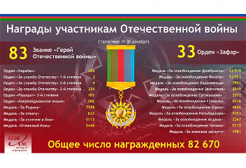 Награждение участников Отечественной войны является подтверждением высокой оценки их заслуг Президентом Ильхамом Алиевым