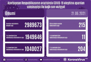 В Азербайджане продолжается процессвакцинации от COVID-19