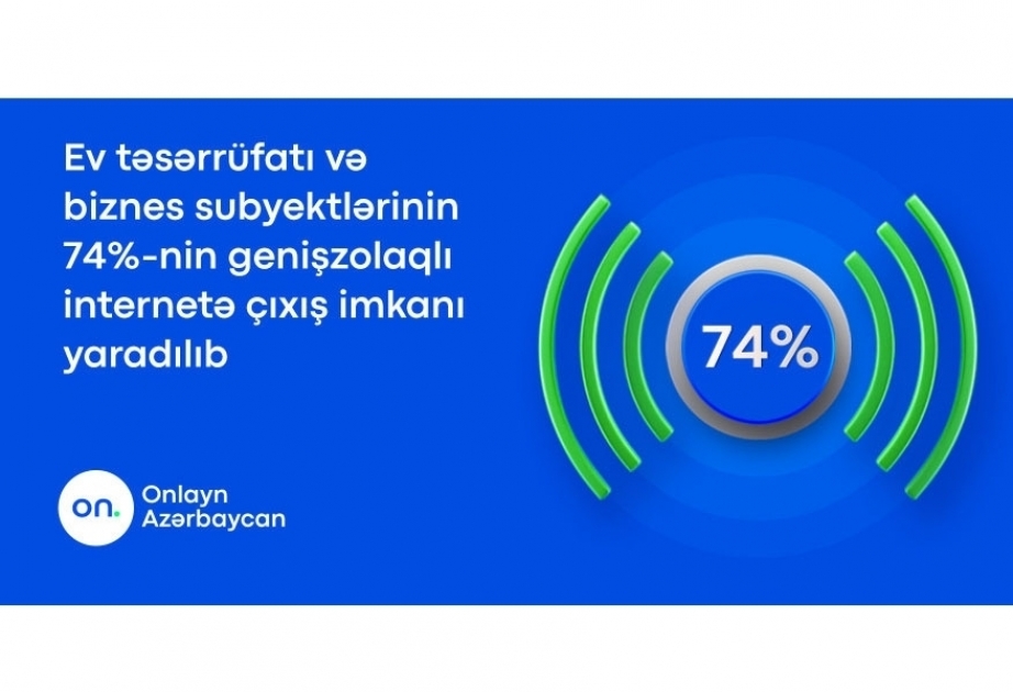 Доступ к широкополосному интернету в Азербайджане составляет 74 процента