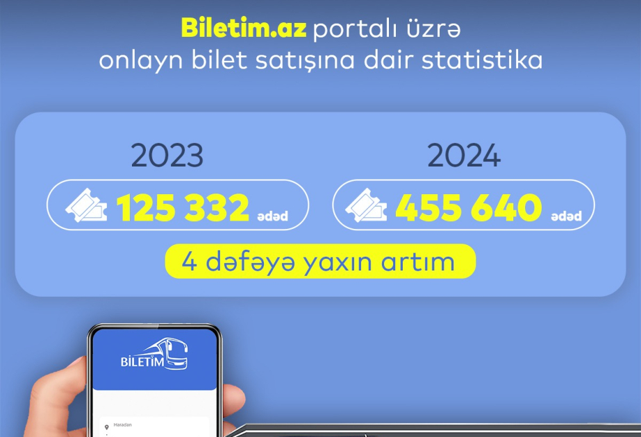 В прошлом году на портале biletim.az продано более 455 тысяч билетов