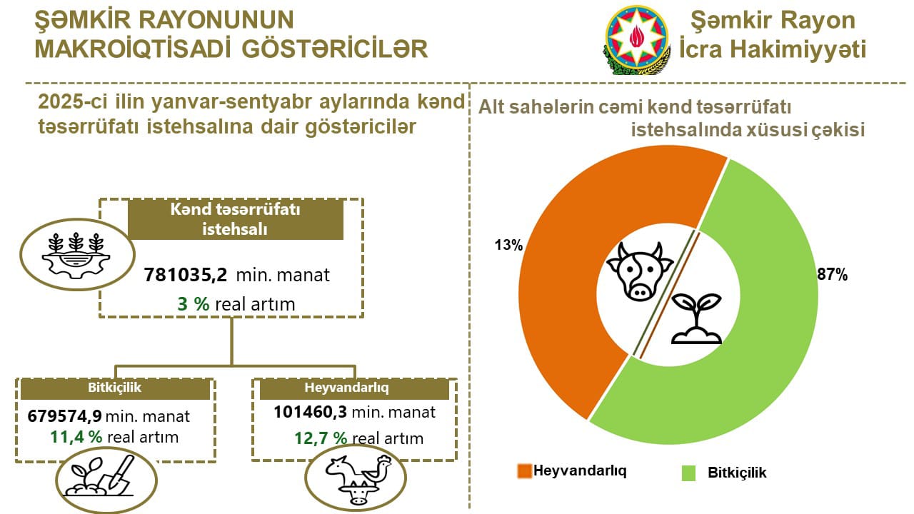 Неизменный лидер агросектора