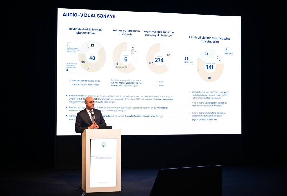 Рашад Азизов: Число кинокомпаний в Азербайджане достигло 20