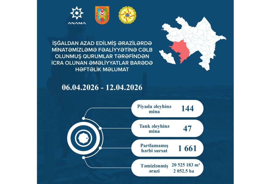 
На прошлой неделе обезврежены 191 мина и 1661 боеприпас