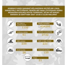 Боевая техника, оружие и боеприпасы, конфискованные в Карабахском регионе