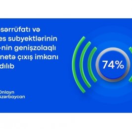 Доступ к широкополосному интернету в Азербайджане составляет 74 процента