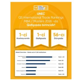 UNEC стал первым на Кавказе в Рейтинге международной торговли QS