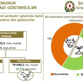 Неизменный лидер агросектора