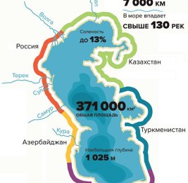 США нужно оторвать Каспий от Китая