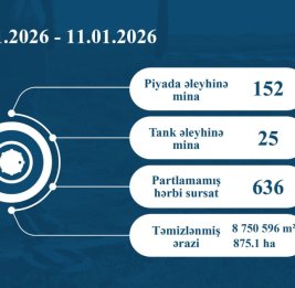 На прошлой неделе обезврежено 177 мин и 636 неразорвавшихся боеприпасов