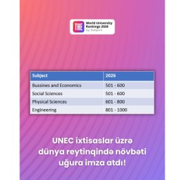 UNEC добился успеха в мировом рейтинге по специализациям