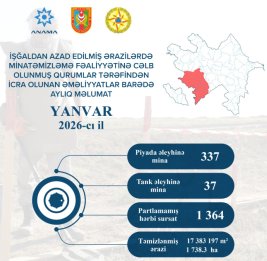 В прошлом месяце было обезврежено 374 мины и 1364 неразорвавшихся боеприпаса