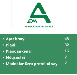 В прошлом месяце в 48 аптеках проведены проверки