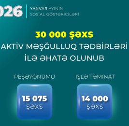 В прошлом месяце 30 тысяч лиц охвачены мерами активной занятости