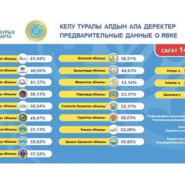 Референдум в Казахстане признан состоявшимся