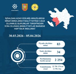 
На прошлой неделе обезврежено 117 мин и 2254 неразорвавшихся боеприпаса