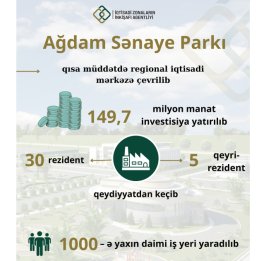 
В Агдамский промпарк вложено 150 млн манатов инвестиций