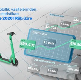 
Число велосипедистов в Баку увеличилось в 4 раза