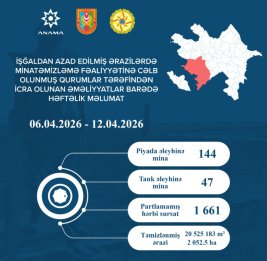 
На прошлой неделе обезврежены 191 мина и 1661 боеприпас