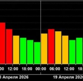 Из-за корональной дыры на Солнце землян ожидают магнитные бури