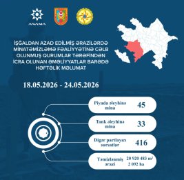 
На прошлой неделе обезврежено 78 мин и 416 других неразорвавшихся боеприпасов