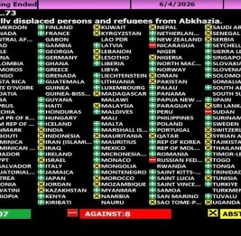 Азербайджан вновь поддержал резолюцию Грузии по беженцам в Генассамблее ООН