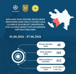 
За прошедшую неделю обезврежены 149 мин и 412 неразорвавшихся боеприпасов