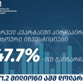 
Азербайджан занимает четвертое место в списке стран, инвестирующих в экономику Грузии