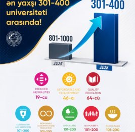 
UNEC в числе 301-400 лучших университетов мира