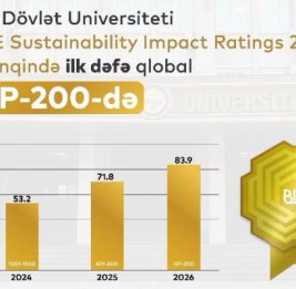 БГУ демонстрирует рост в мировых рейтингах QS и THE Impact Rankings