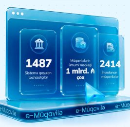 
Стоимость контрактов в подсистеме e-müqavilə превысила 1 млрд манатов в 2026 году