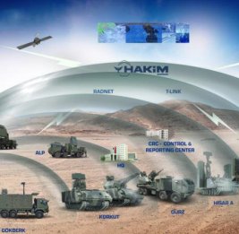 
Турецкая ASELSAN заключила контракт почти на 1,5 миллиарда евро на разработку систем ПВО