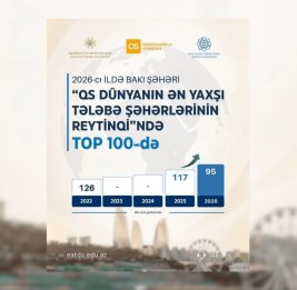 Баку вошел в первую сотню рейтинга &laquo;Лучшие студенческие города мира&raquo;

