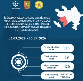 
Обнародовано количество мин и других боеприпасов, обезвреженных за прошлую неделю