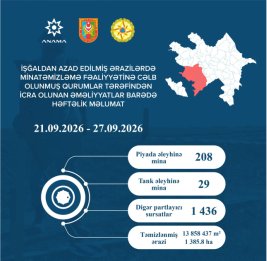 
За прошедшую неделю обезврежены 237 мин и 1436 других неразорвавшихся боеприпасов