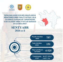 В прошлом месяце обезврежено 908 мин и 4525 неразорвавшихся боеприпасов