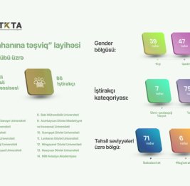 За последние три месяца Фонд развития образования покрыл расходы 86 человек на экзамен IELTS