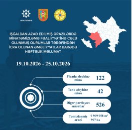 
Обнародовано количество мин и других боеприпасов, обезвреженных на прошлой неделе