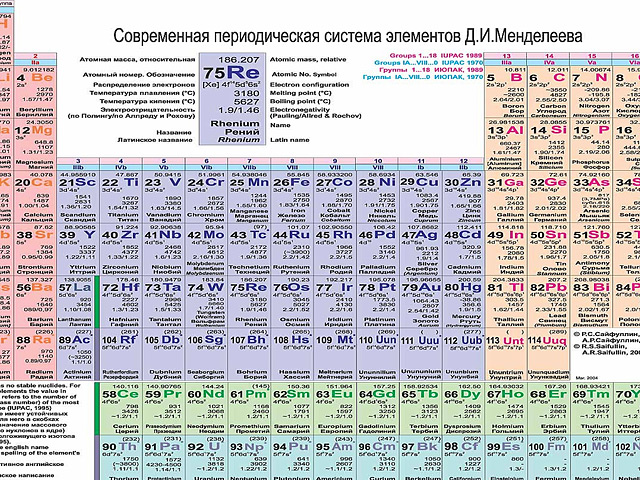 Японские ученые синтезируют несуществующие элементы таблицы Менделеева