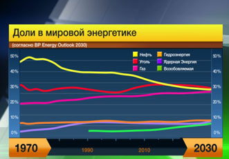 КНР пересмотрит субсидирование солнечной энергетики