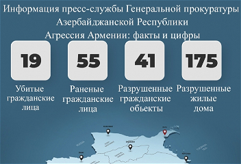 Генеральная прокуратура: «В результате обстрела врагом мирного населения нанесены значительные повреждения 175 домам и 41 гражданскому объекту»