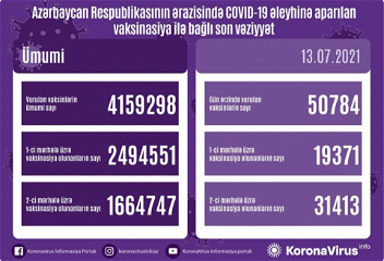 В Азербайджане продолжаетсяпроцесс вакцинации от COVID-19