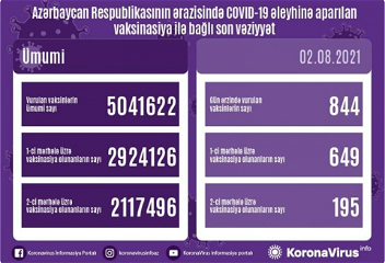 В Азербайджане продолжаетсяпроцесс вакцинации от COVID-19