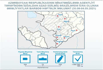 Процесс разминирования продолжается