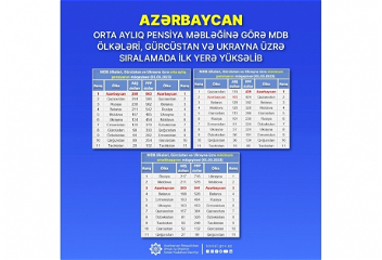 Динамичный рост