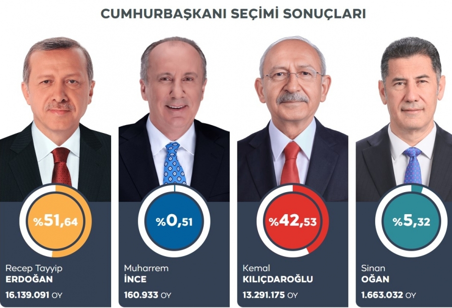 Объявлены предварительные итоги президентских и парламентских выборов в Турции: лидирует Эрдоган
