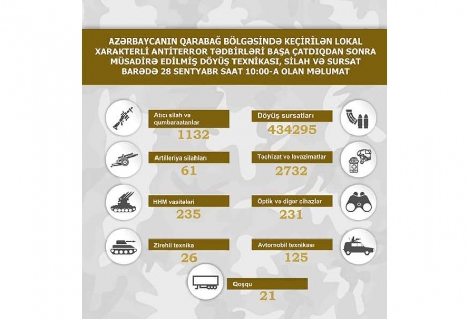 Боевая техника, оружие и боеприпасы, конфискованные в Карабахском регионе