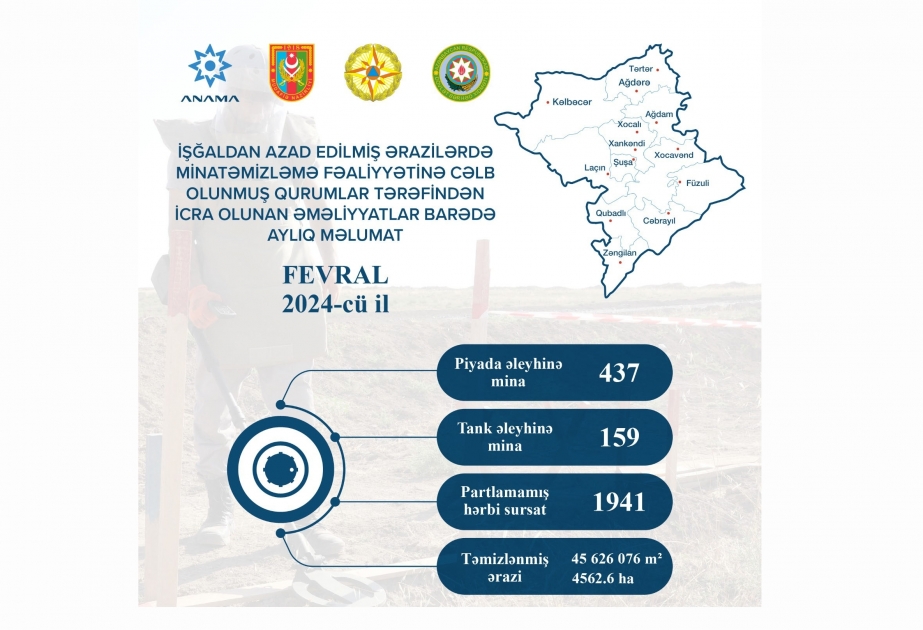 ANAMA: В прошлом месяце был обезврежен 1941 неразорвавшийся боеприпас