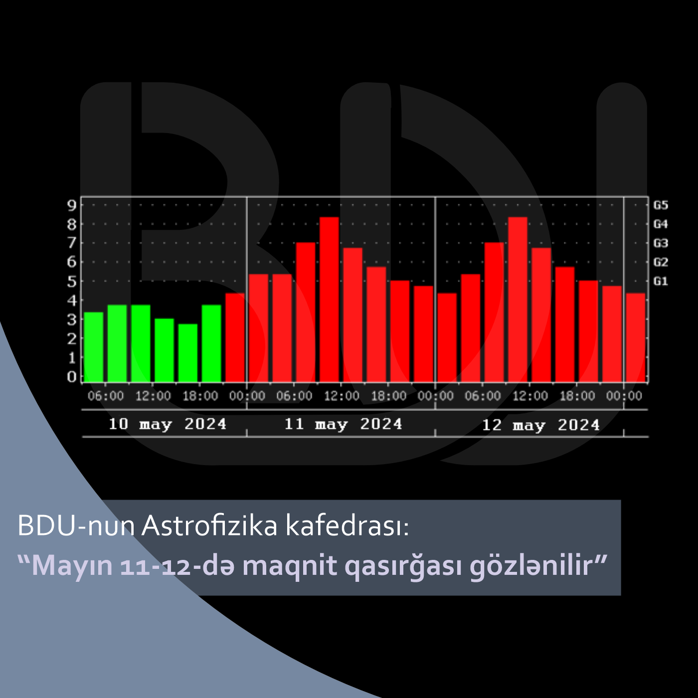 Астрофизики БГУ: 11-12 мая ожидается магнитная буря