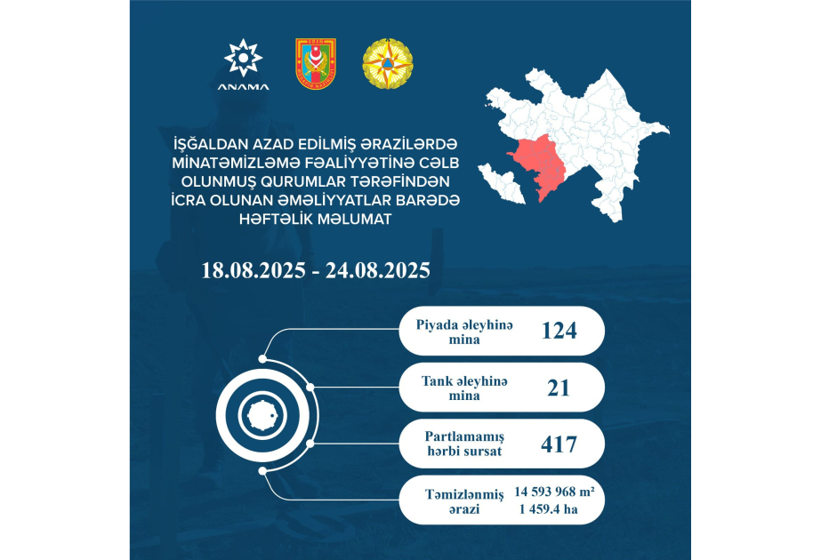 ANAMA: На прошлой неделе были обезврежены 145 мин и 417 неразорвавшихся боеприпасов